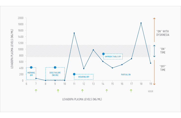 charts